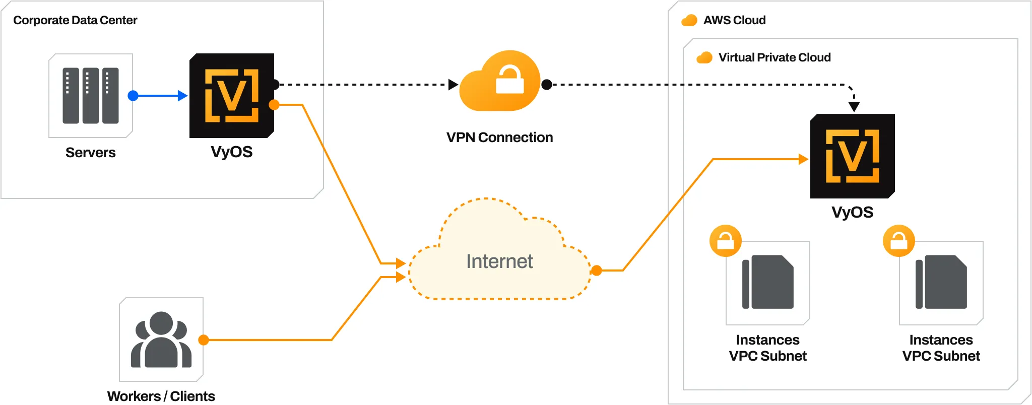 improve-your-aws-infrastructure-with-vyos improve-your-aws-infrastructure-with-vyos