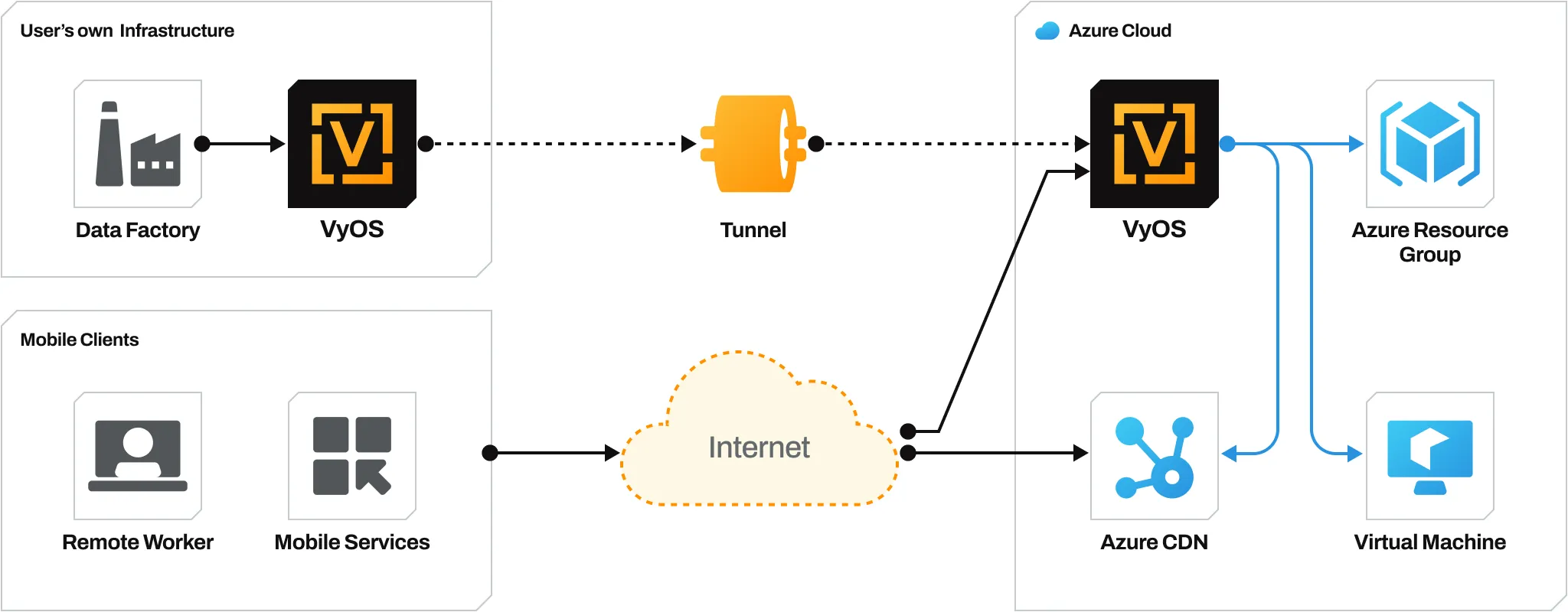 improve-your-azure-infrastructure-with-vyos improve-your-azure-infrastructure-with-vyos